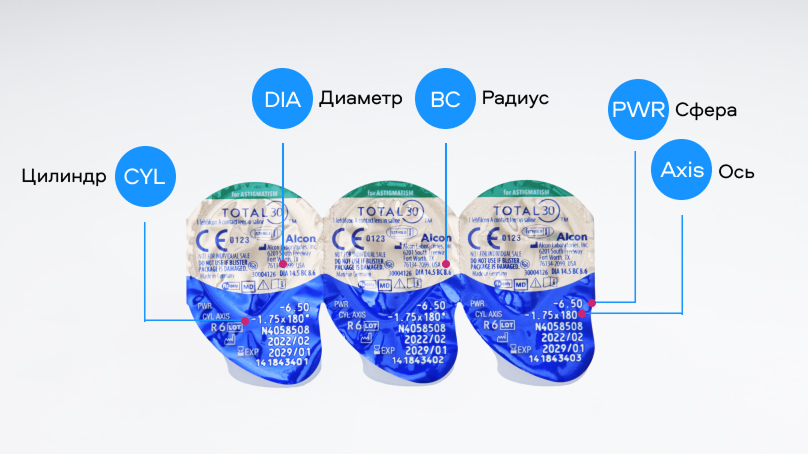 Dailies Total 30 for astigmatism